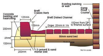 Sub-Base